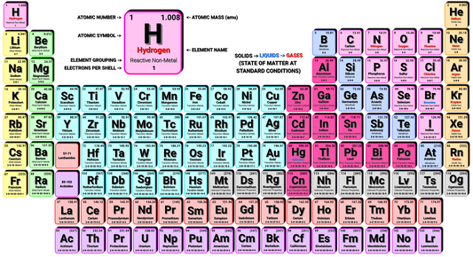 Periodic Table of Elements Shirt