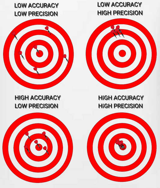 Data Collection Shirt