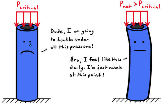 Buckling Under Pressure Shirt