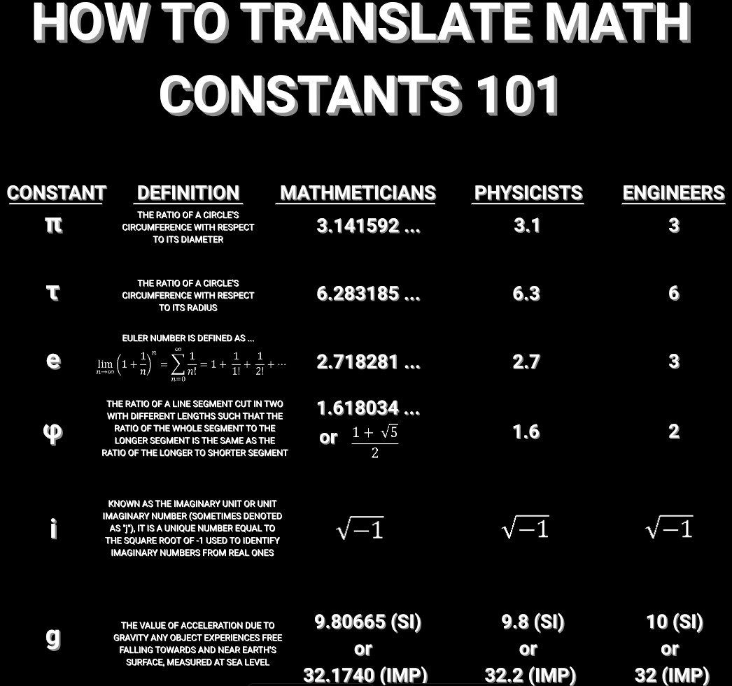 Math Constants Graphic Dark