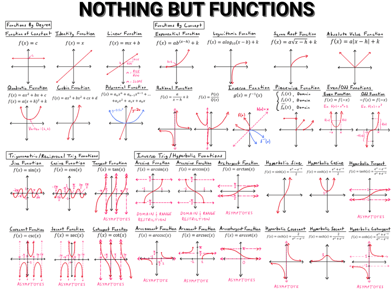 Math Poster: Nothing But Functions