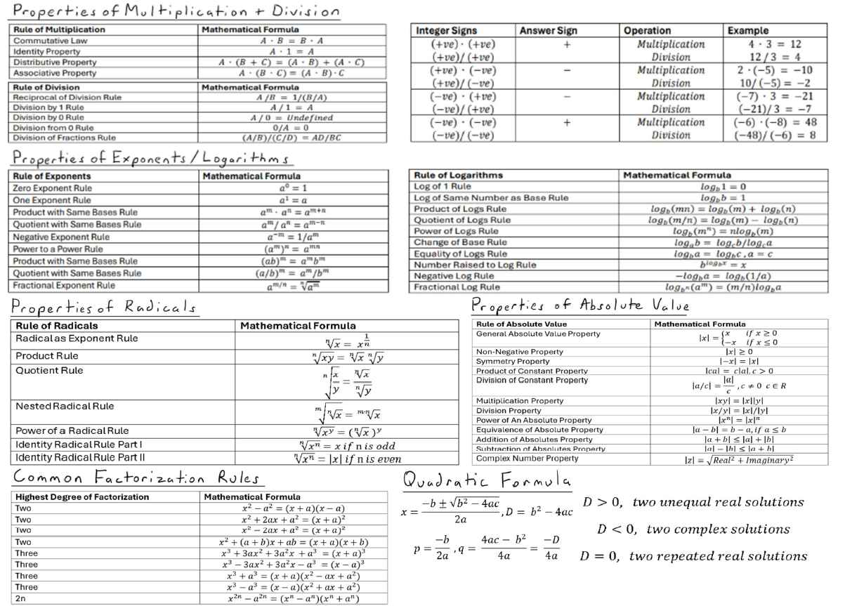 Wall of Math Part 2: Algebra and Trigonometry