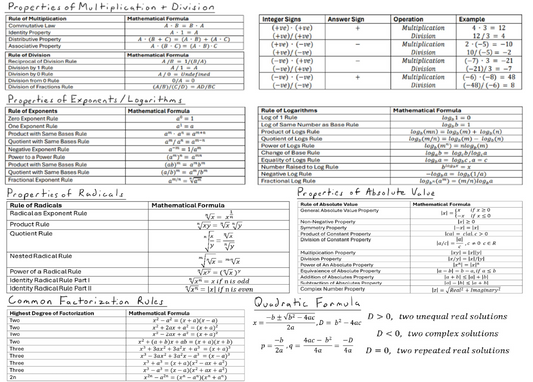 Wall of Math Part 2: Algebra and Trigonometry