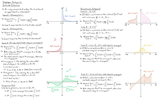 Wall of Math Part 4: Nothing But Integrals