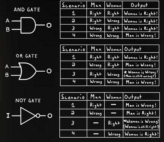 The Logic of Relationships Shirt