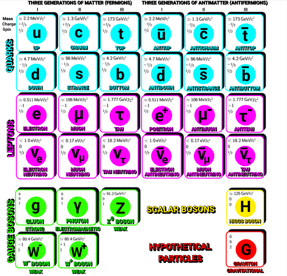 Standard Model of Matter Shirt