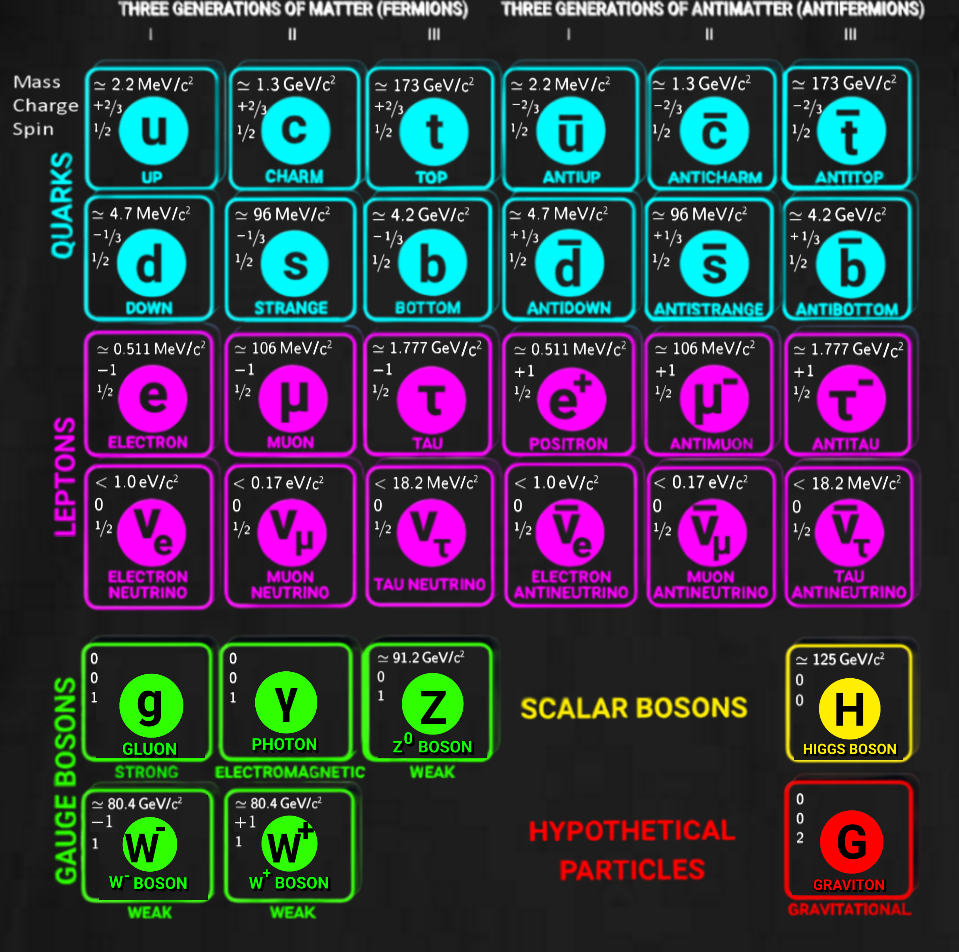 Standard Model of Matter Shirt