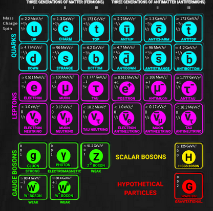 Standard Model of Matter Shirt