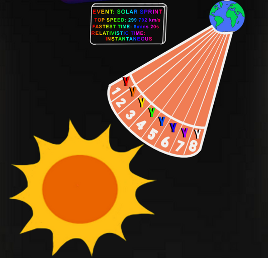 Photonic Speedway Shirt