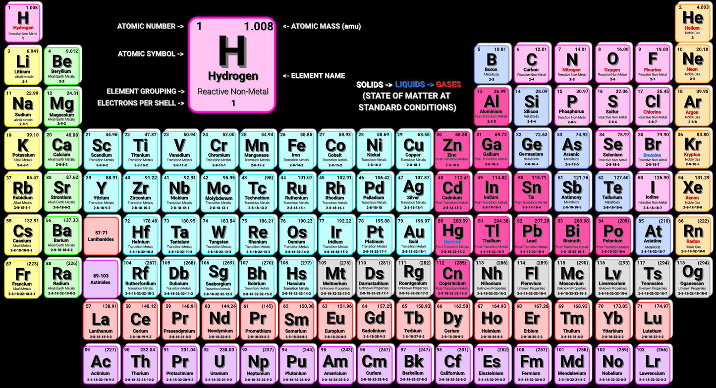 Periodic Table of Elements Shirt