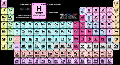 Periodic Table of Elements Shirt