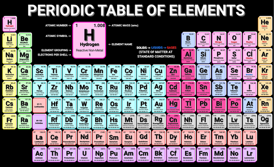 Periodic Table of Elements Poster Dark Version