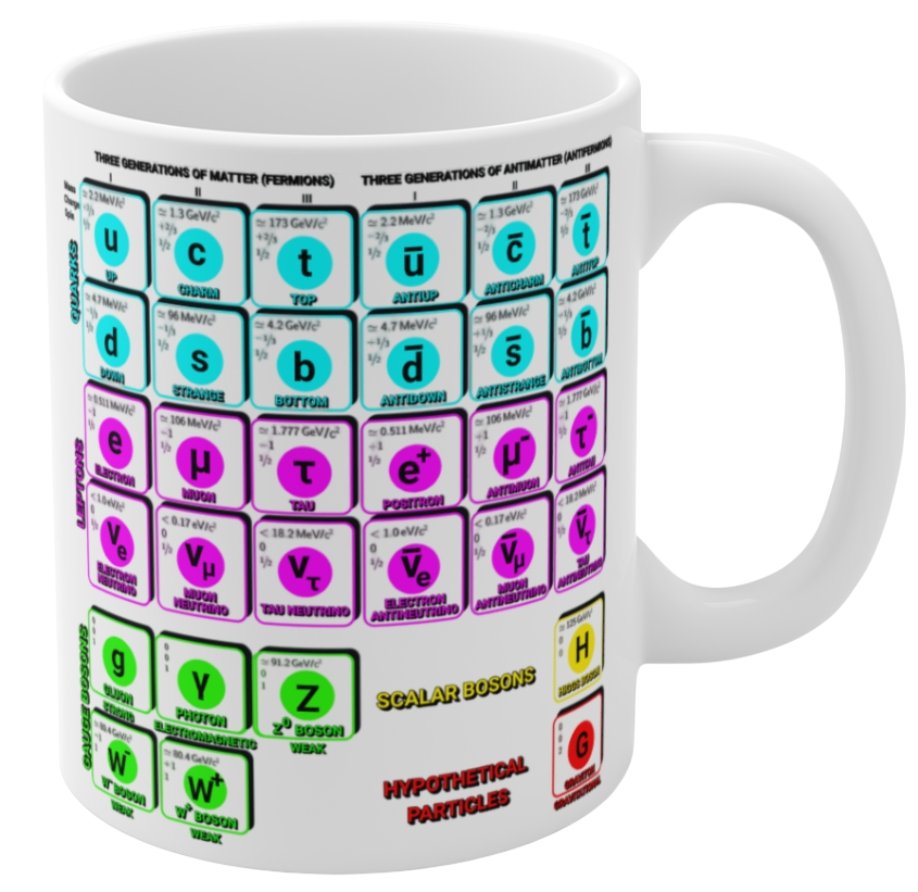 What Is The Matter Physics Mug