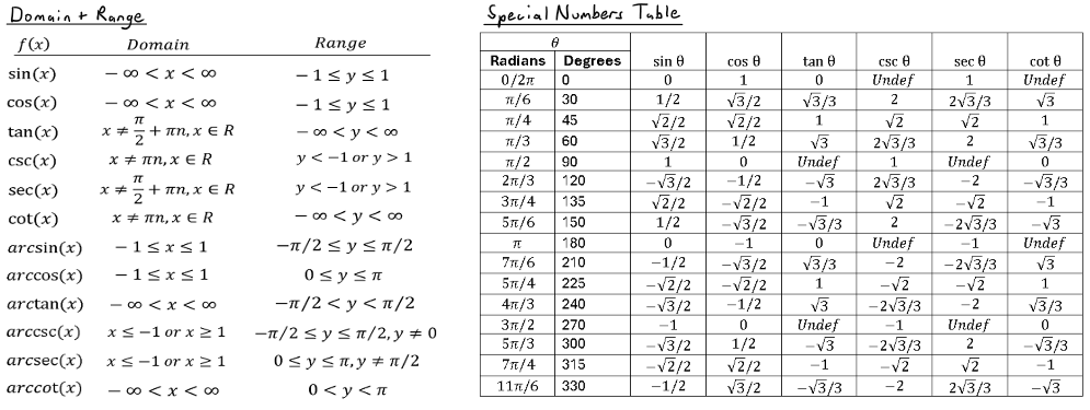 Trigonometry Math Mug