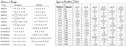 Trigonometry Math Mug