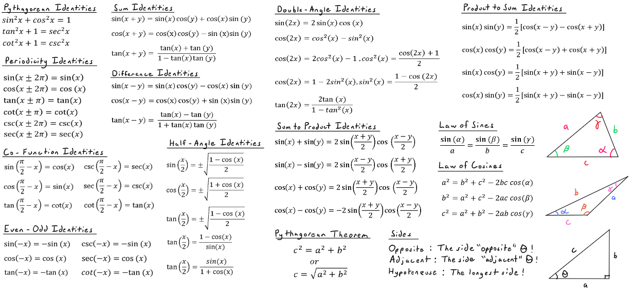 Trigonometry Math Mug