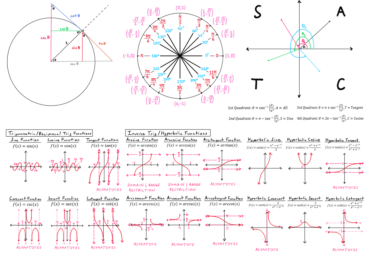 Trigonometry Math Mug