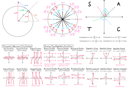 Trigonometry Math Mug