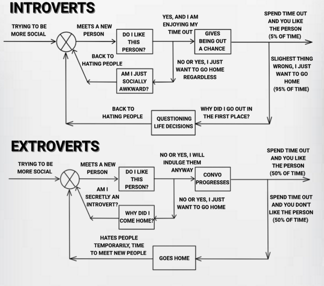 Control System of Introverts and Extroverts Shirt