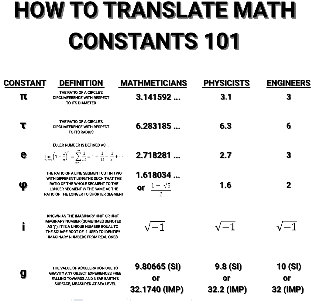 Math Constants Shirt