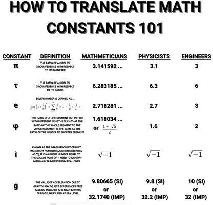Math Constants Shirt