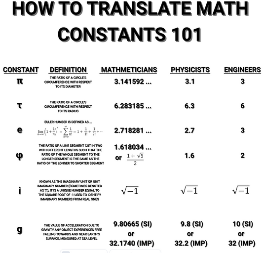 Math Constants Shirt