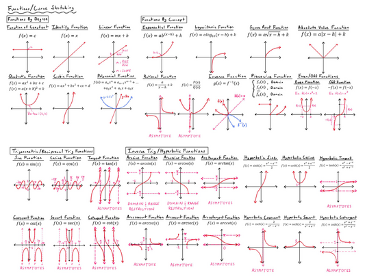 Wall of Math Series Combined