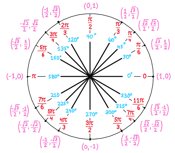 Wall of Math Series Combined