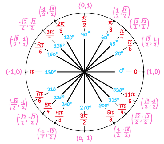 Wall of Math Series Combined