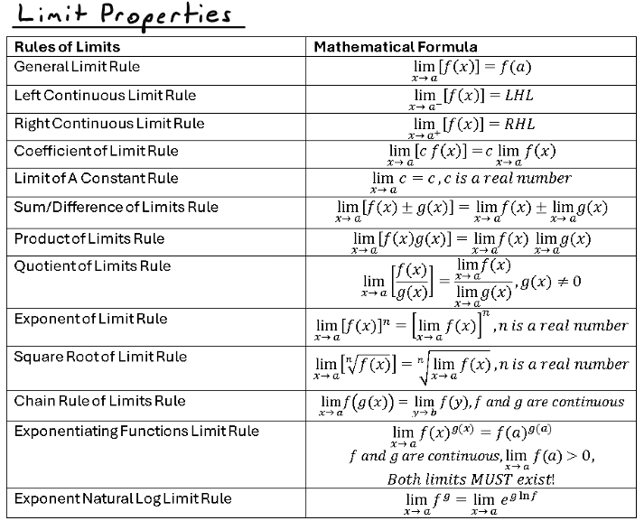 Wall of Math Series Combined