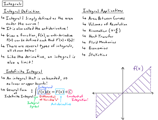 Math Formula Sheet Nothing But Integrals - Laugh Labs Design