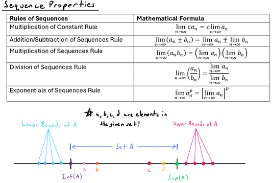 Wall of Math Part 5: Sequences & Series