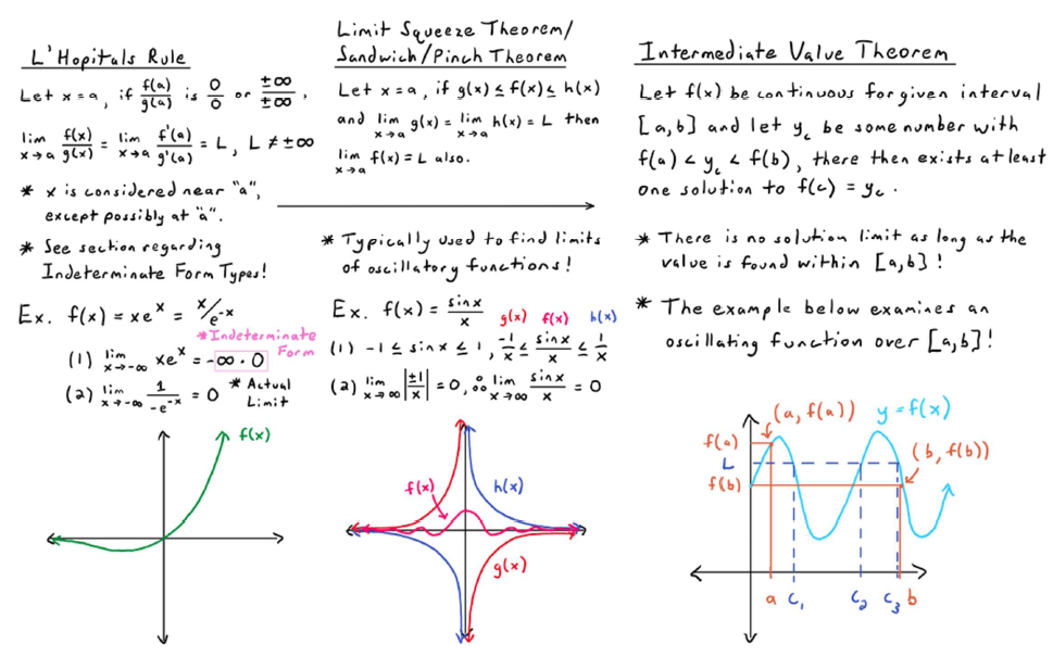 Wall of Math Part 3: Limits/Derivatives