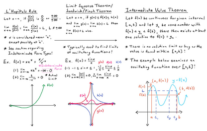 Wall of Math Part 3: Limits/Derivatives