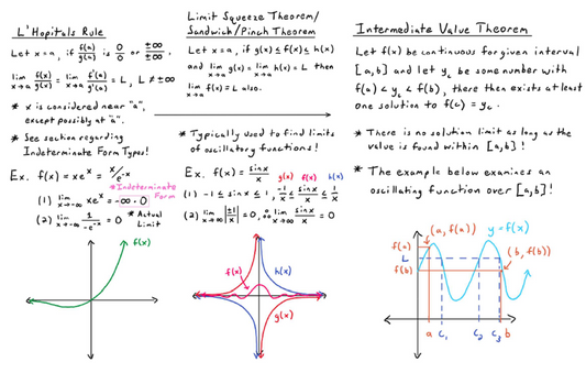 Wall of Math Part 3: Limits/Derivatives