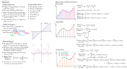 Wall of Math Part 4: Nothing But Integrals