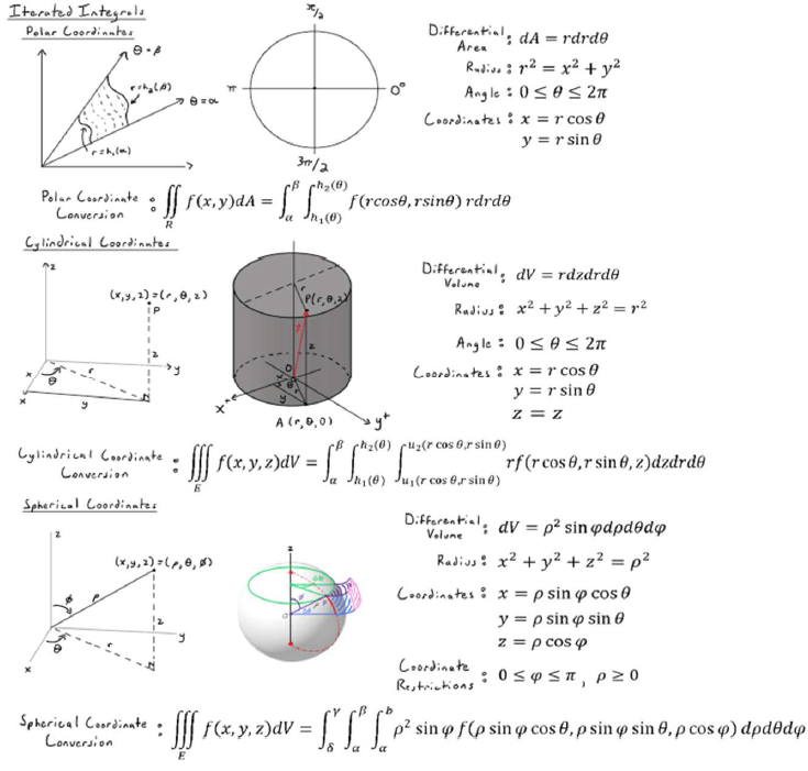 Wall of Math Part 4: Nothing But Integrals