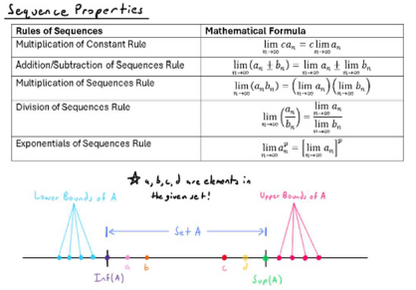 Wall of Math Part 5: Sequences & Series