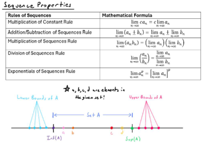 Wall of Math Part 5: Sequences & Series